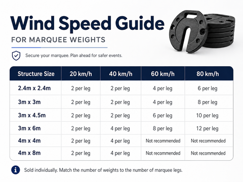 Marquee Weights – 7.5kg & 10kg Solid Cast Iron