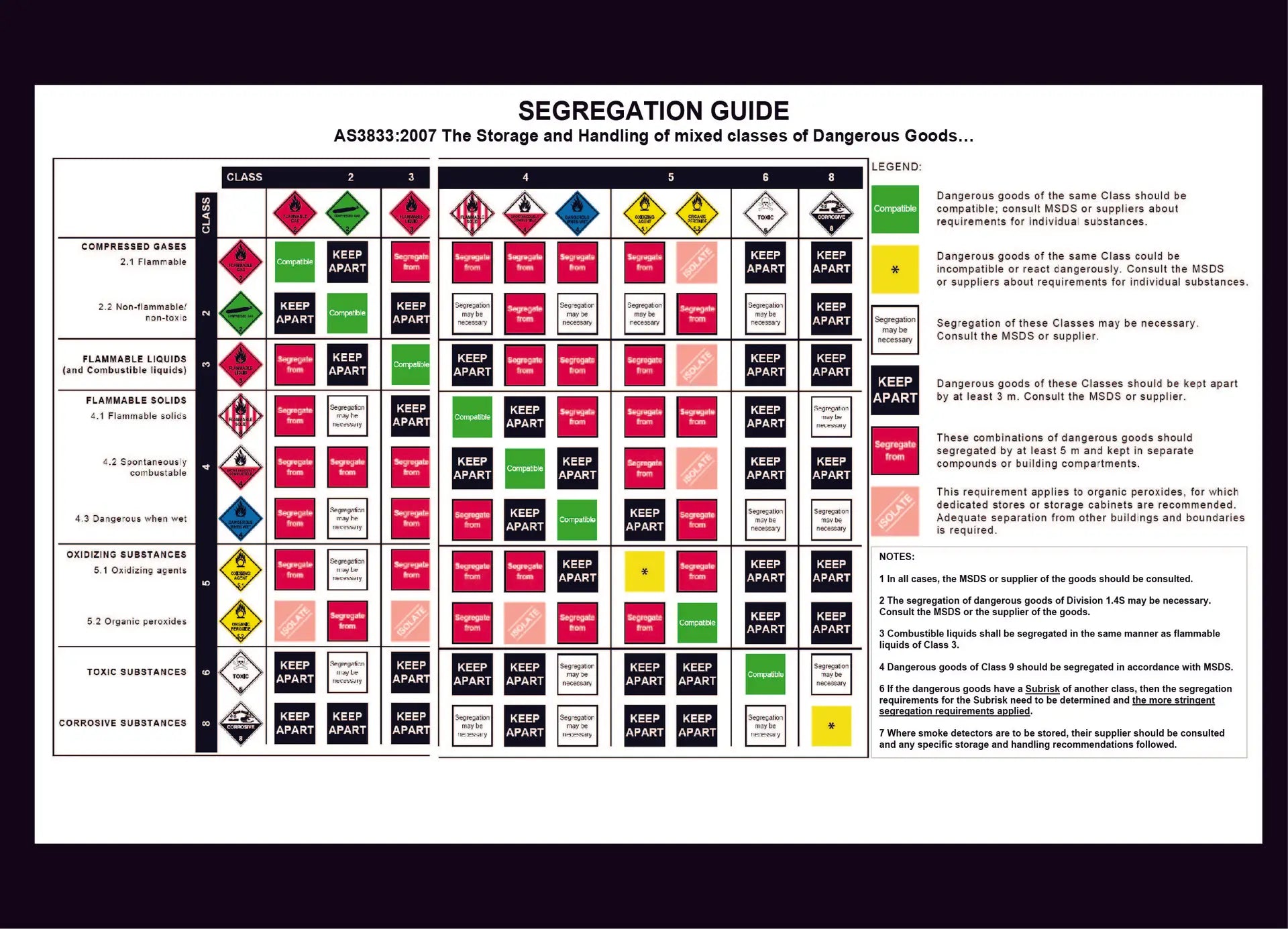 segregation guide construction sign