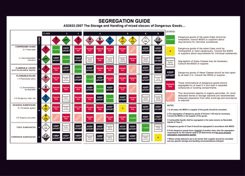 segregation guide construction sign